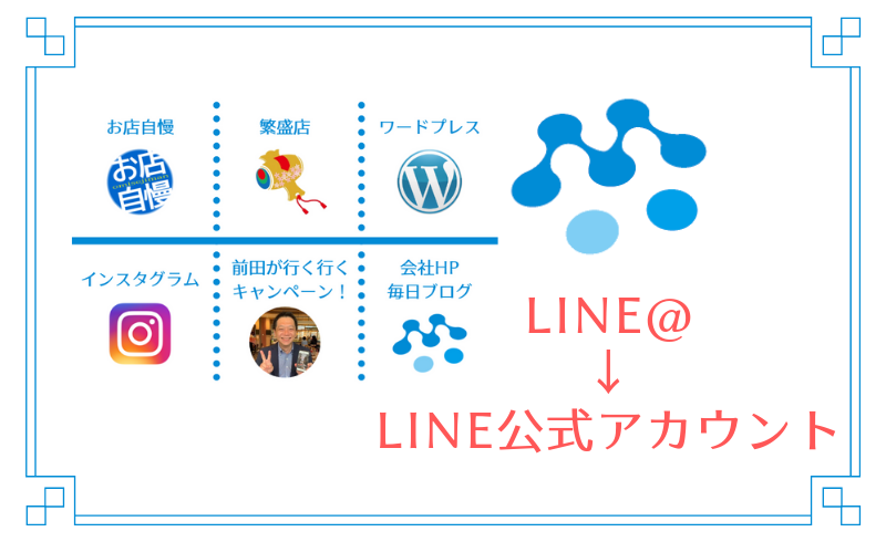 Line からline公式アカウントに移行 合同会社エムリンクス